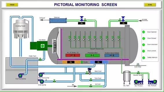 กระจกรถยนต์เคลือบด้วย Autoclave ด้วย ASME U stamp ใบรับรอง ISO หรือใบรับรอง CE
